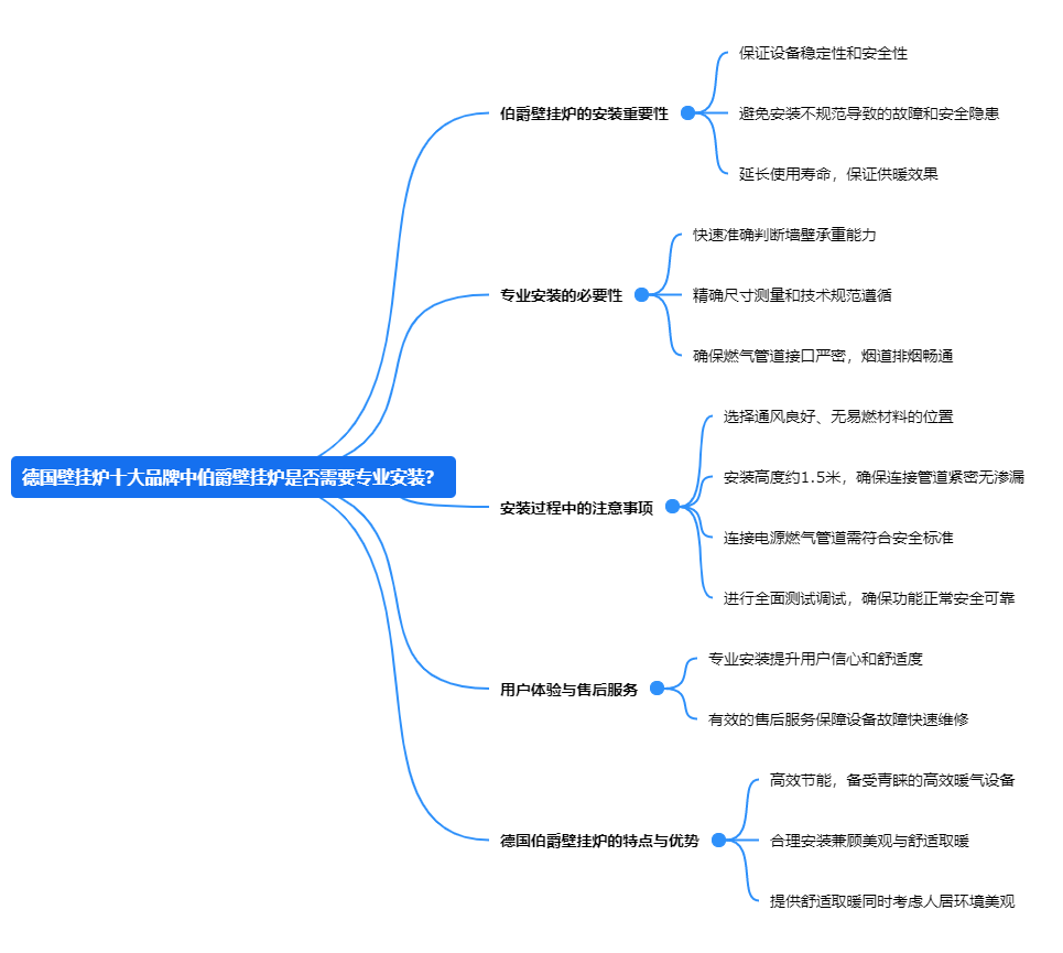 德國壁掛爐十大品牌中伯爵壁掛爐是否需要專業安裝？.png