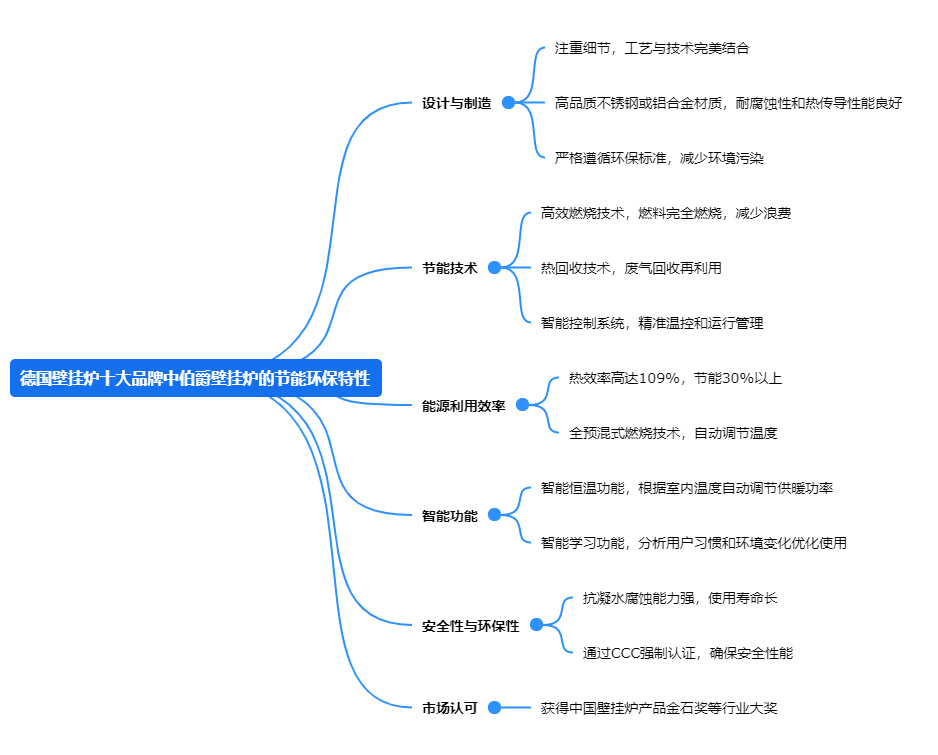 德國壁掛爐十大品牌中伯爵壁掛爐的節能環保特性.png