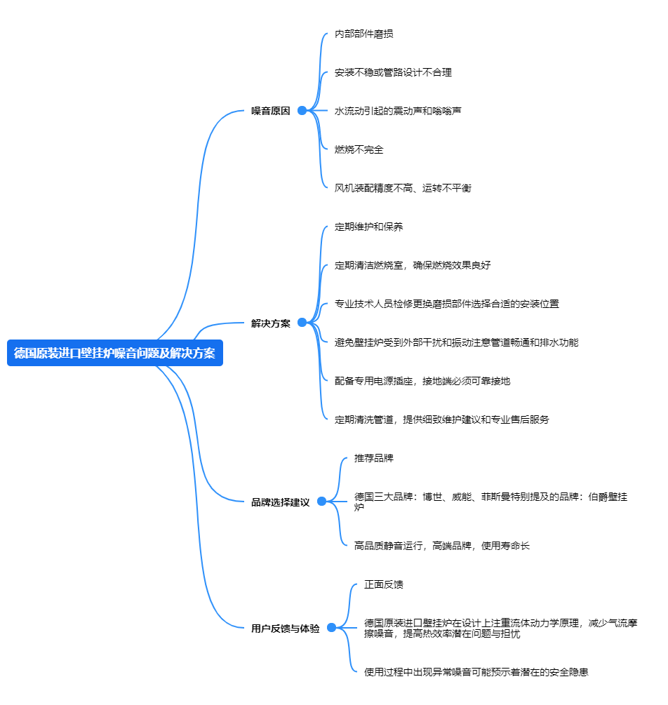 德國原裝進口壁掛爐噪音問題及解決方案.png