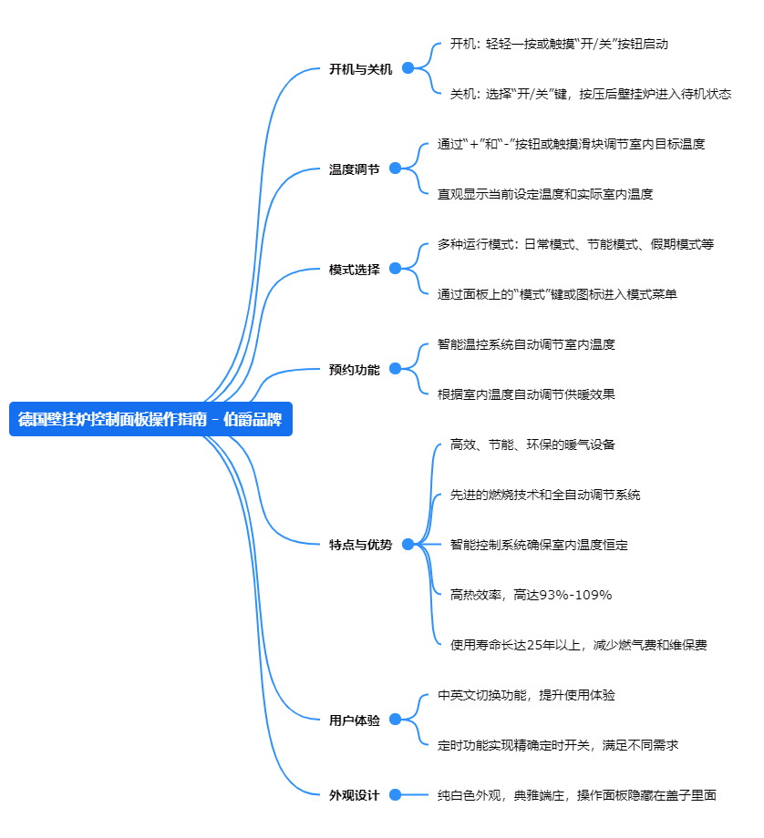 2德國壁掛爐控制面板操作指南 - 伯爵品牌.png