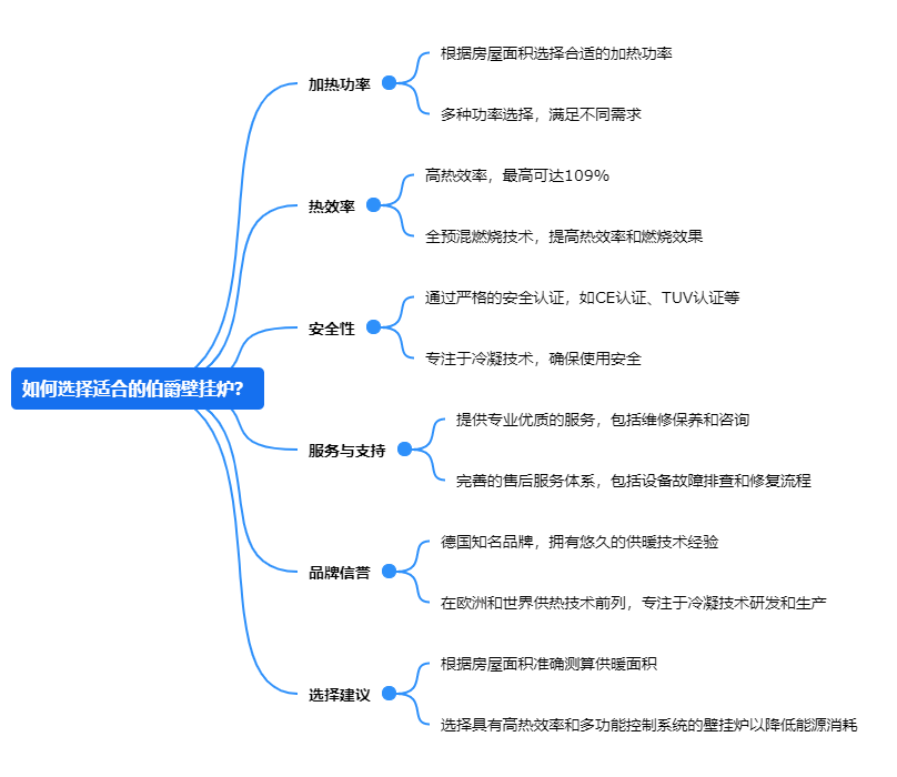 3如何選擇適合的伯爵壁掛爐？.png