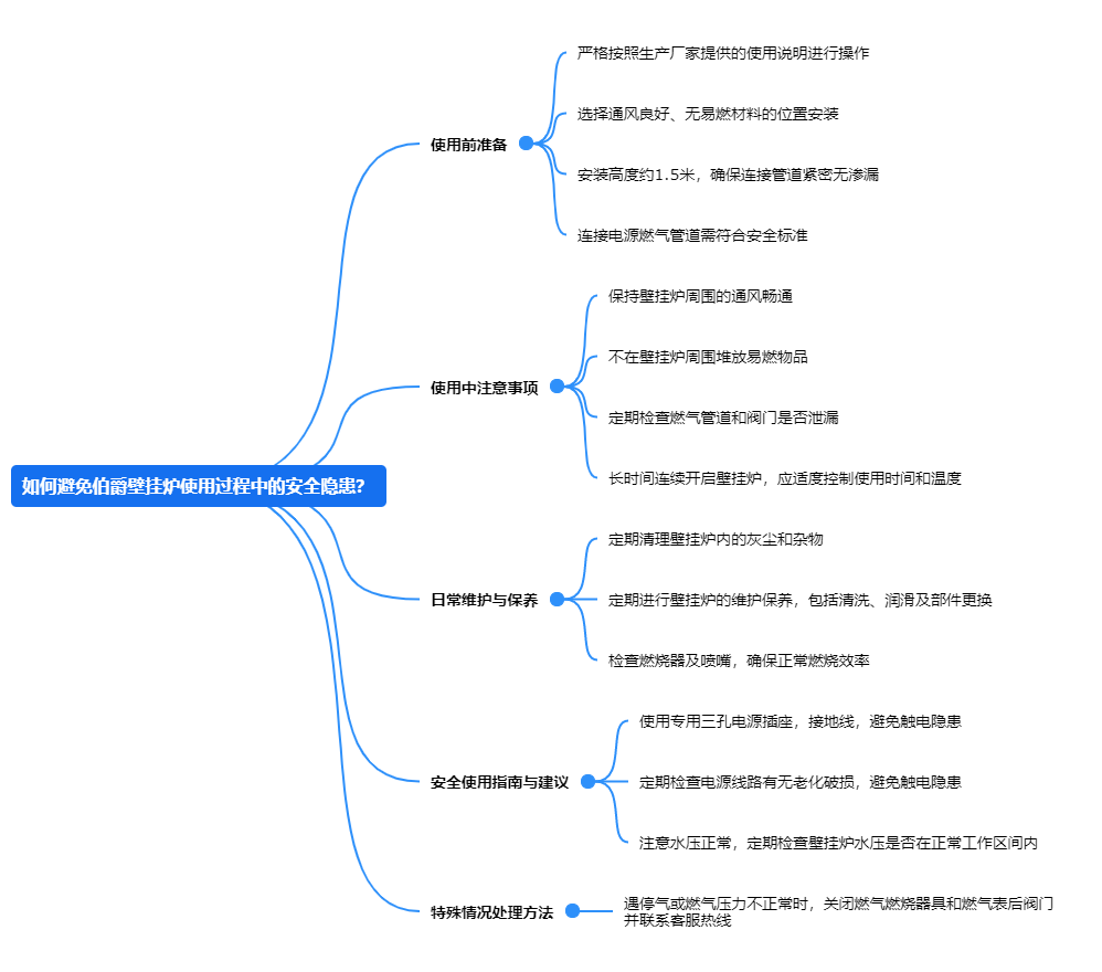 5如何避免伯爵壁掛爐使用過程中的安全隱患？.png