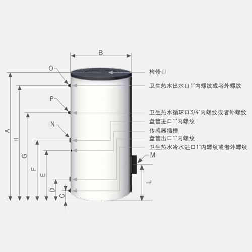 用戶使用壁掛爐前要注意一些事項介紹